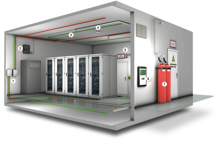 Gas systems. Novec 1230 Fire Suppression Systems. Novec 1230 пожаротушение. Модуль пожаротушения Novec 1230. ГАЗ Новек 1230